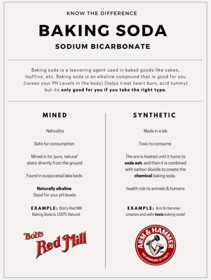 Baking Soda - Bob's Red Mill