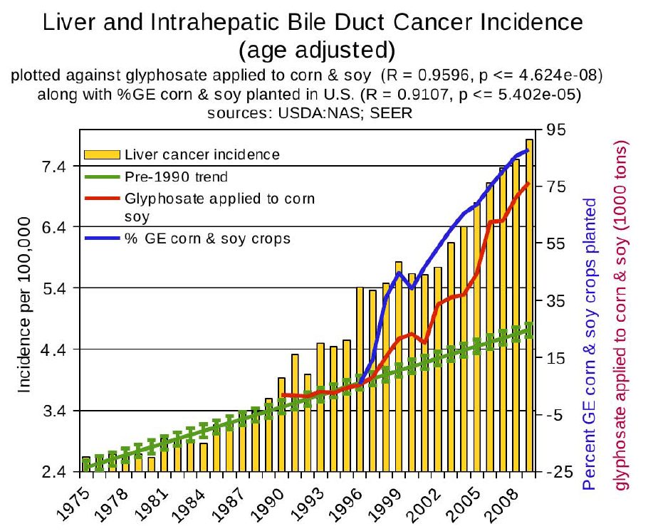 Liver and Intrahepatic Bile Duct Cancer