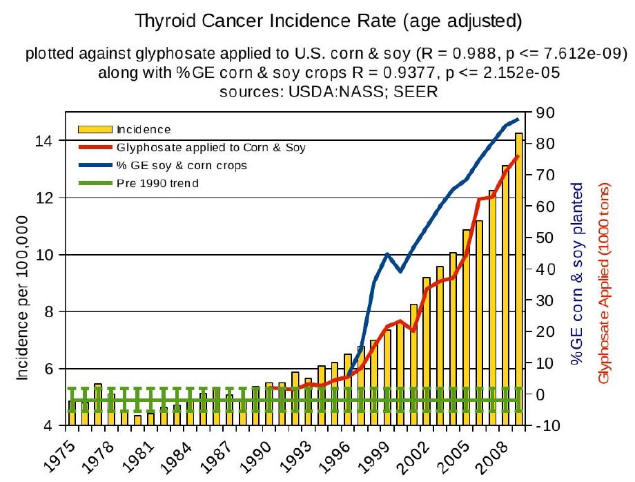 Thyroid Cancer