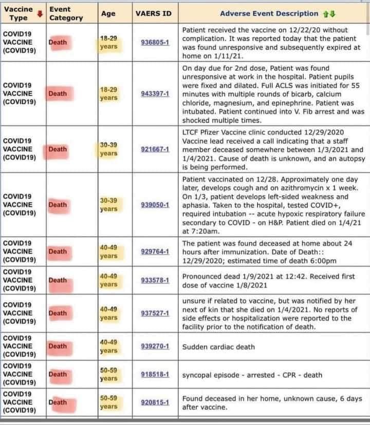 Experimental COVID-19 Vaccines
